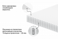 Независимый пружинный блок 512